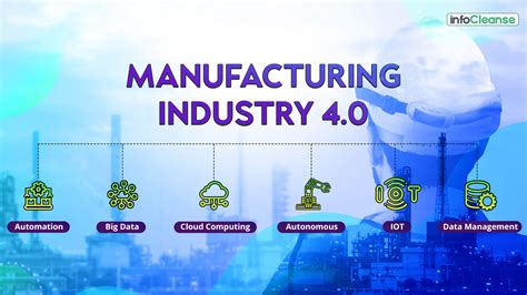 Industry 4.0: The Future of Manufacturing .